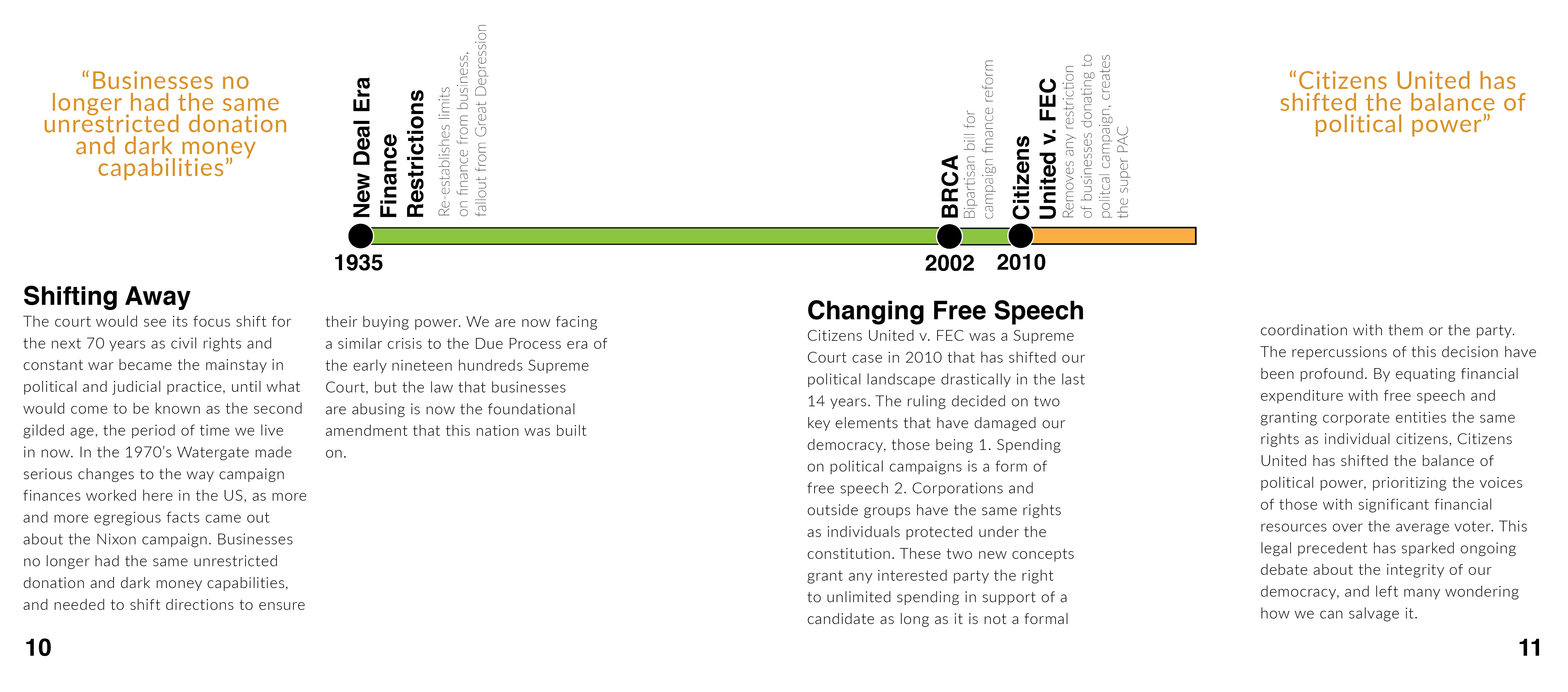 Citizens United timeline spread