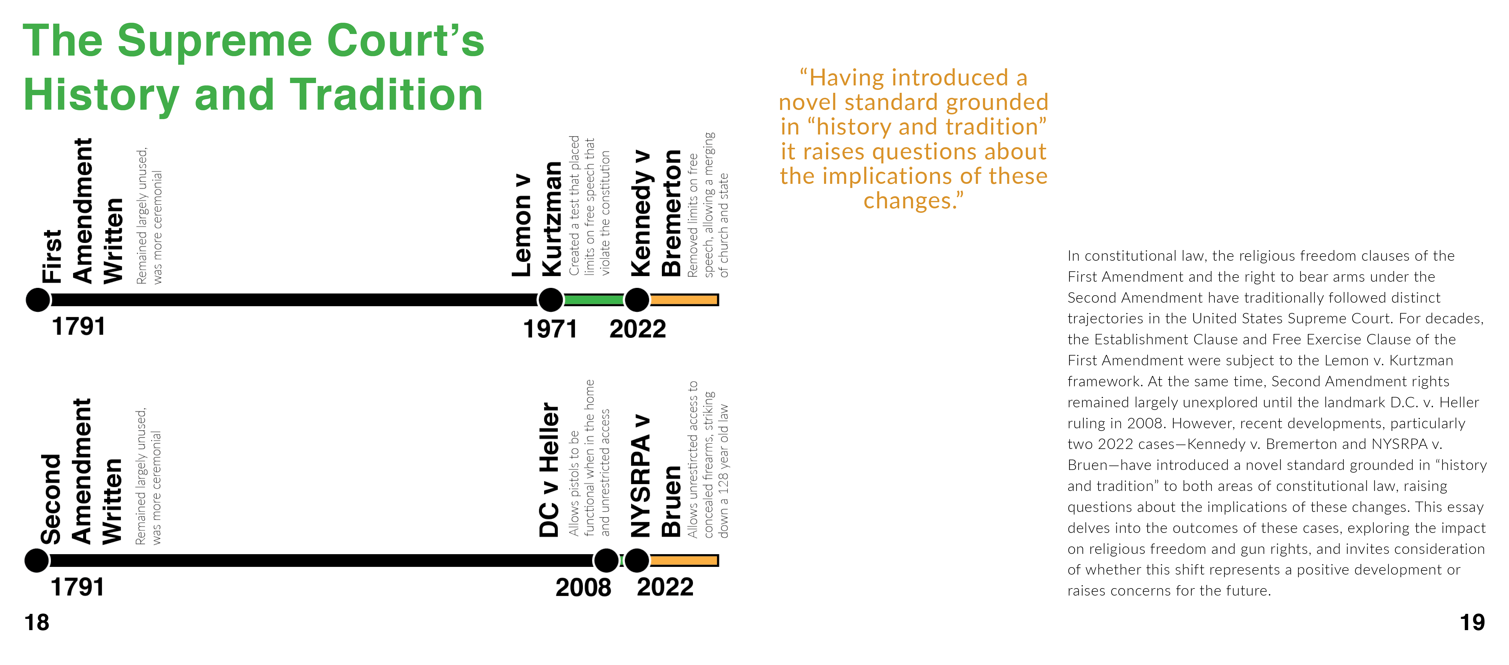 The Supreme Court's History and Tradition — dual timeline spread