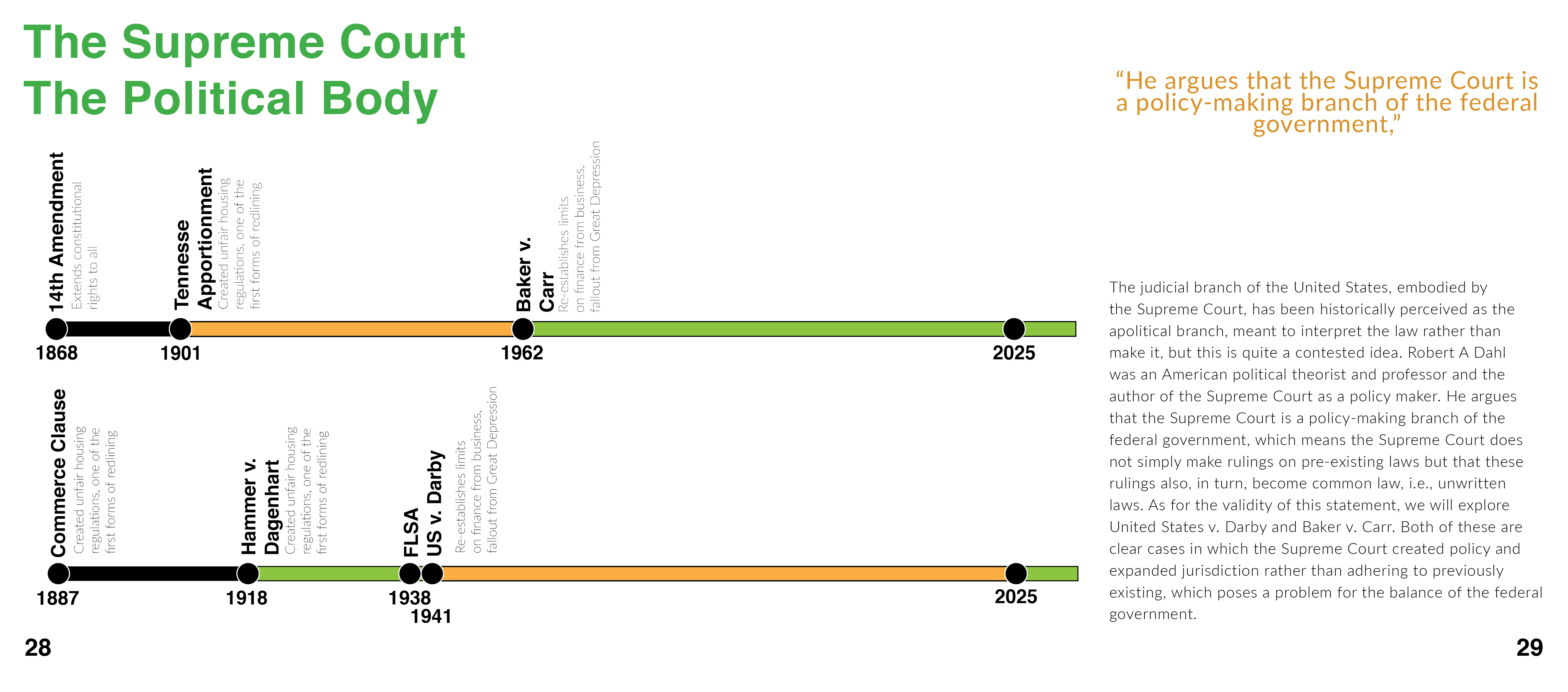 The Supreme Court, The Political Body — timeline spread
